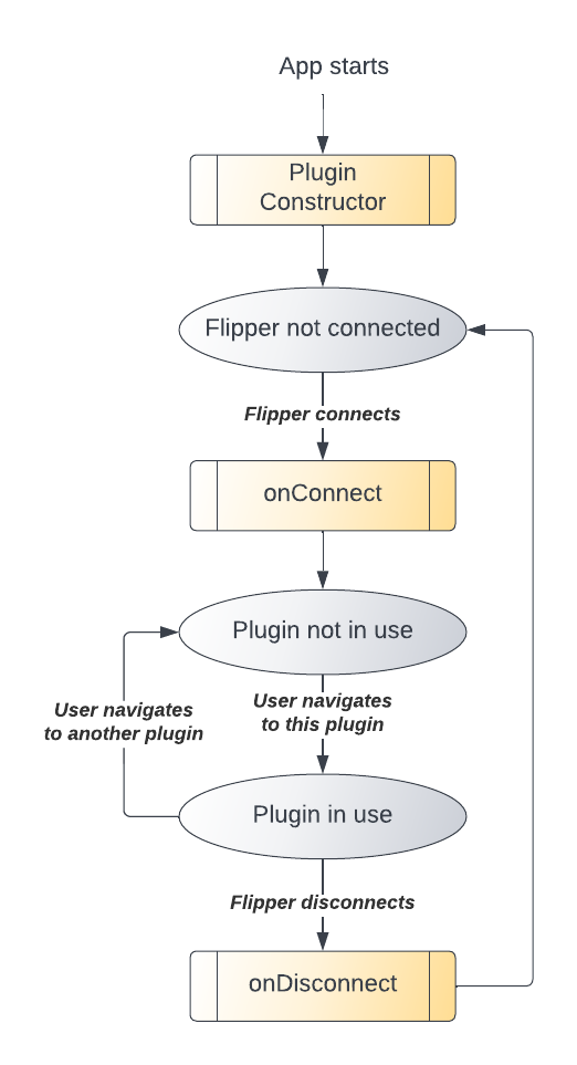 Background Plugin Lifecycle diagram